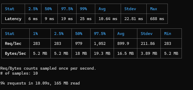 리사이징 + S3 + CDN